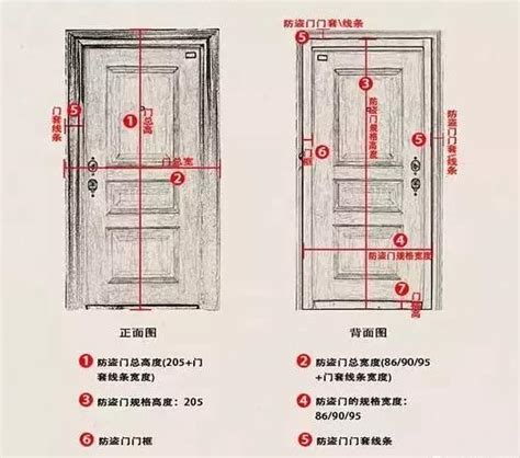 一般大門尺寸|室內門尺寸有哪些？房門寬度高度大概是多少？